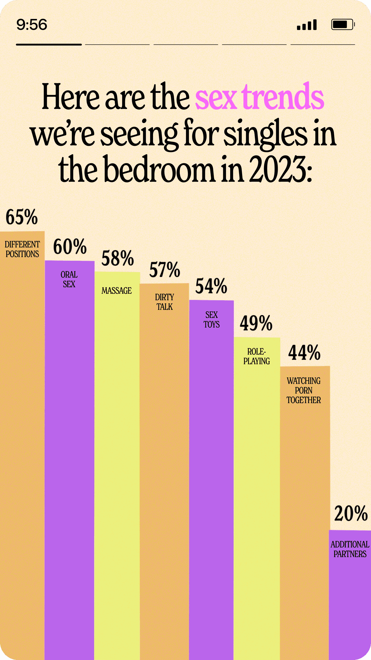 Dating Diaries — image