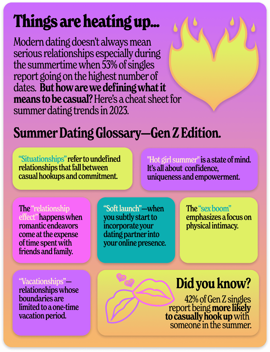 Dating Diaries — image