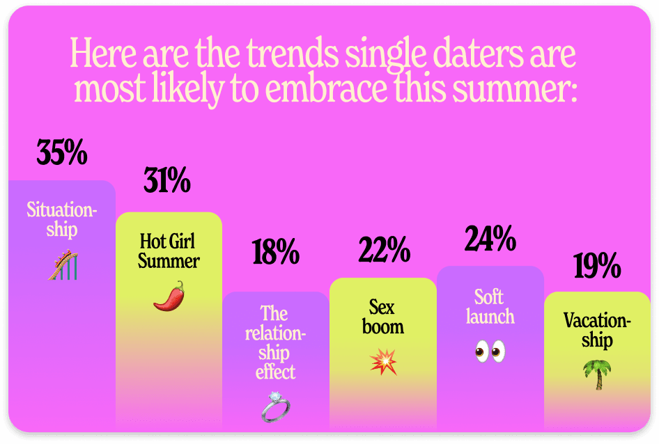 Dating Diaries — image